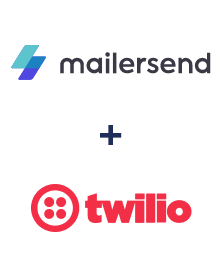 Integración de MailerSend y Twilio