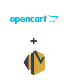 Integración de Opencart y Amazon SES