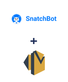 Integración de SnatchBot y Amazon SES