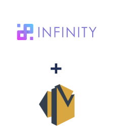 Integración de Infinity y Amazon SES