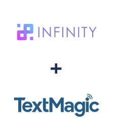 Integración de Infinity y TextMagic