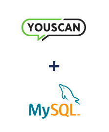 Integración de YouScan y MySQL