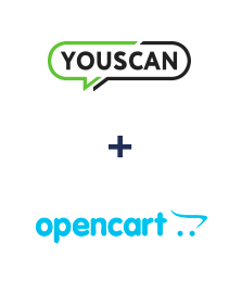 Integración de YouScan y Opencart