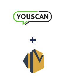 Integración de YouScan y Amazon SES