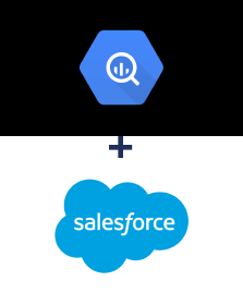 Integracja BigQuery i Salesforce CRM