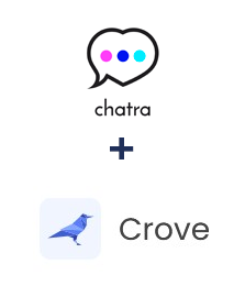 Integracja Chatra i Crove