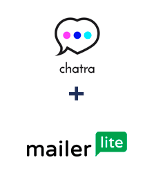 Integracja Chatra i MailerLite