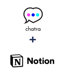 Integracja Chatra i Notion