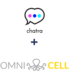 Integracja Chatra i Omnicell