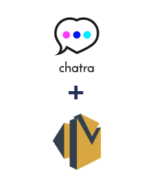 Integracja Chatra i Amazon SES