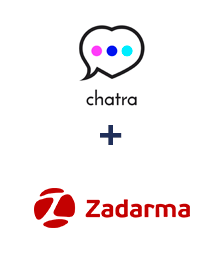 Integracja Chatra i Zadarma