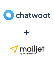 Integracja Chatwoot i Mailjet