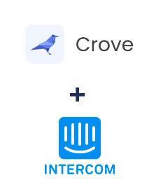 Integracja Crove i Intercom 