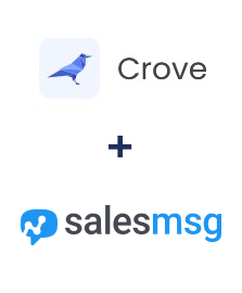 Integracja Crove i Salesmsg