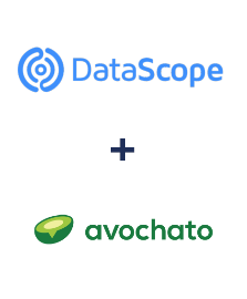 Integracja DataScope Forms i Avochato
