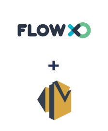 Integracja FlowXO i Amazon SES