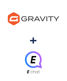 Integracja Gravity Forms i E-chat