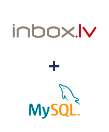 Integracja INBOX.LV i MySQL