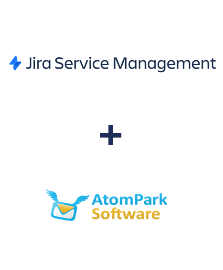 Integracja Jira Service Management i AtomPark