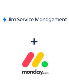 Integracja Jira Service Management i Monday.com
