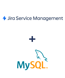 Integracja Jira Service Management i MySQL