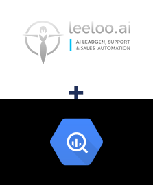 Integracja Leeloo i BigQuery