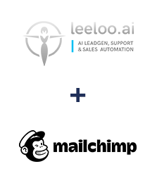 Integracja Leeloo i MailChimp