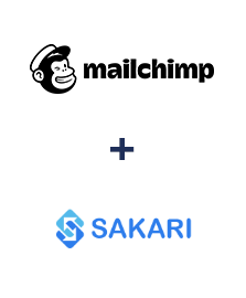 Integracja MailChimp i Sakari