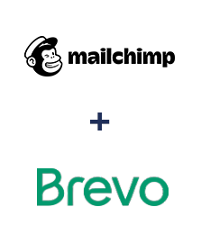 Integracja MailChimp i Brevo