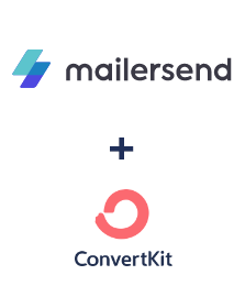 Integracja MailerSend i ConvertKit