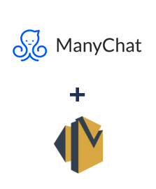 Integracja ManyChat i Amazon SES