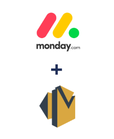 Integracja Monday.com i Amazon SES