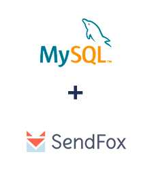 Integracja MySQL i SendFox