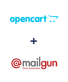 Integracja Opencart i Mailgun