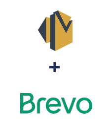 Integracja Amazon SES i Brevo