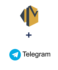 Integracja Amazon SES i Telegram