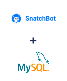 Integracja SnatchBot i MySQL