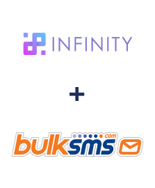 Integracja Infinity i BulkSMS