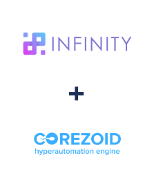 Integracja Infinity i Corezoid