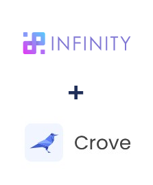 Integracja Infinity i Crove