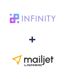 Integracja Infinity i Mailjet