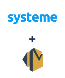 Integracja Systeme.io i Amazon SES