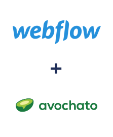 Integracja Webflow i Avochato