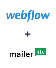 Integracja Webflow i MailerLite