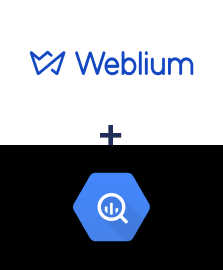 Integracja Weblium i BigQuery