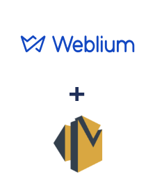 Integracja Weblium i Amazon SES