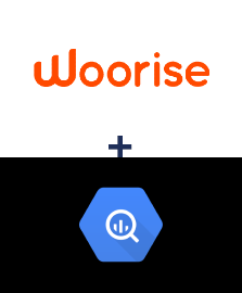 Integracja Woorise i BigQuery