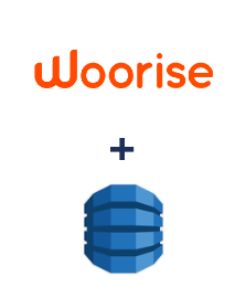 Integracja Woorise i Amazon DynamoDB