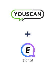 Integracja YouScan i E-chat