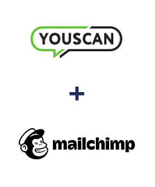 Integracja YouScan i MailChimp